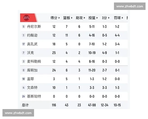 骑士鏖战老鹰第二场比赛 全队表现与关键瞬间解析 骑士鏖战老鹰第二场比赛 全队表现与关键瞬间解析